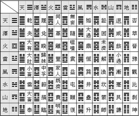 易經六十四卦口訣|六十四卦:詞義辨析,歷史來源,速記表,名次序歌,爻象,卦。